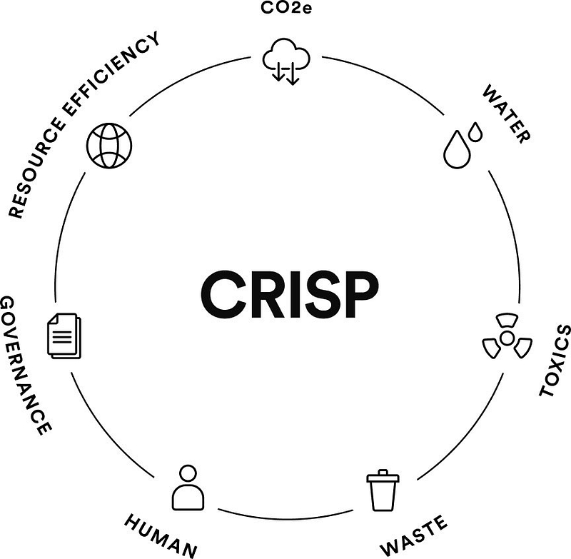 CRISP Diagram