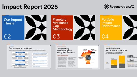 Impact Report 2025 V8 verschoben page 0001